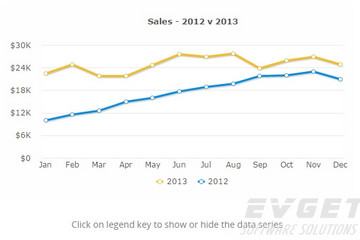FusionCharts XT预览：Line&Area Charts