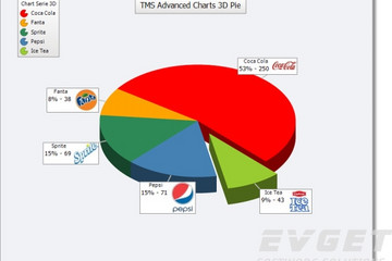 TMS Advanced Charts预览：TAdvChartView3D