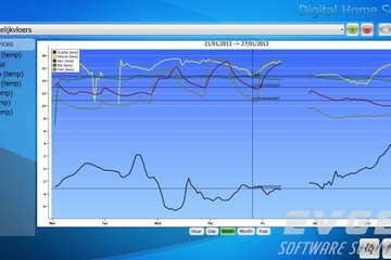 TMS Advanced Charts预览：sample screenshots