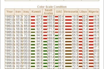 Stimulsoft Reports.Java预览：Indicators