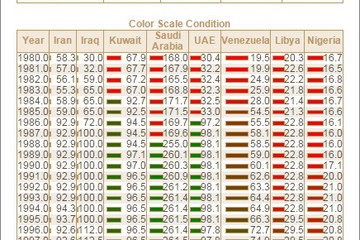 Stimulsoft Reports.Java預覽：Indicators