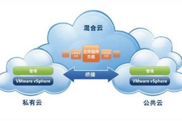 vCloud Suite預覽：vcloud suite