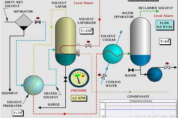 GLG Graphics Server预览：AJAX Process Control Demo