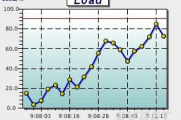 GLG Graphics Server预览：realtime graph