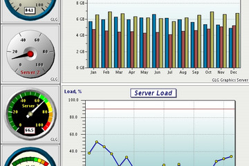 GLG Graphics Server預覽：GLG AJAX Dashboard demo