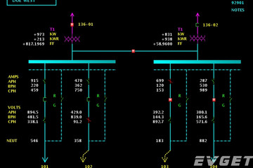 GLG Graphics Server預覽：AJAX Electrical Circuit Monitoring Demo