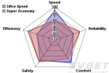 ChartDirector预览：Polar/Radar/Rose Charts