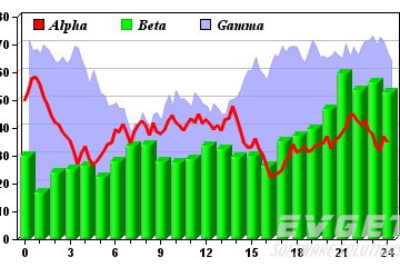 ChartDirector预览：Combo Charts
