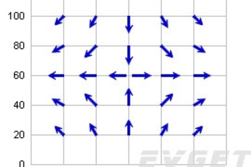 ChartDirector预览：Vector Charts