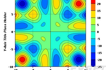 ChartDirector预览：Contour Charts/Heat Maps