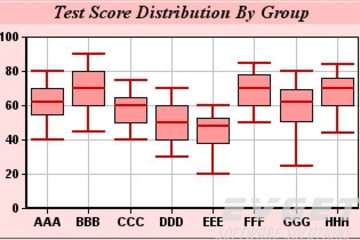 ChartDirector预览：Box-Whisker Charts