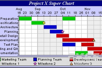 ChartDirector预览：Gantt Charts