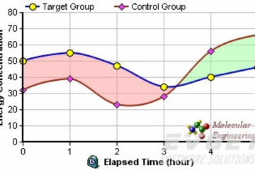 ChartDirector预览：Line Charts