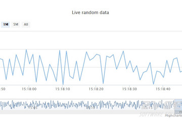 Highstock預(yù)覽：Dynamically updated data