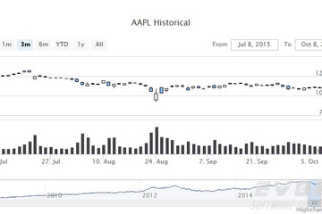 Highstock預(yù)覽：Two panes, candlestick and volume