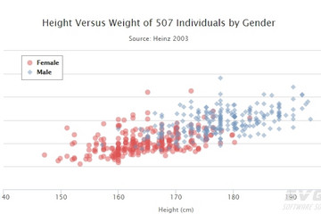 Highcharts预览：Scatter plot