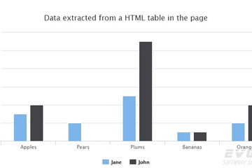 Highcharts预览：Data defined in a HTML table