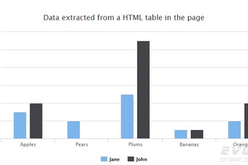 Highcharts預(yù)覽：Data defined in a HTML table