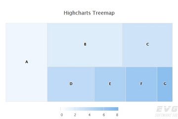 Highcharts預(yù)覽：Tree map with color axis