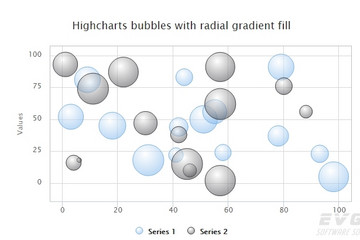 Highcharts預(yù)覽：3D bubbles