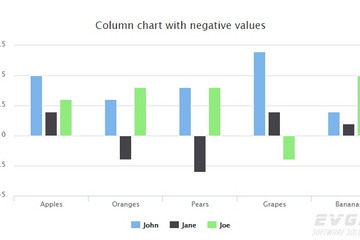 Highcharts预览：Column with negative values