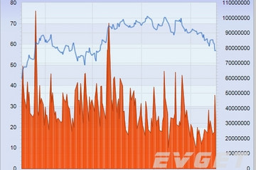 Chart FX预览：Financial Charts