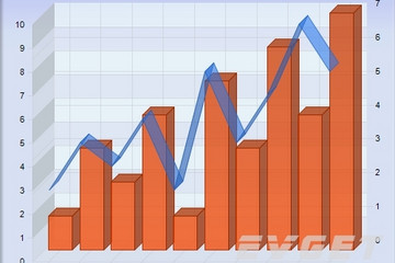 Chart FX預(yù)覽：3D Bar Line Combination