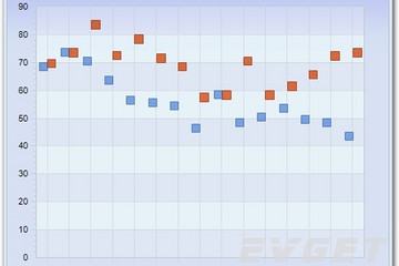 Chart FX預(yù)覽：2D Floating Cubes