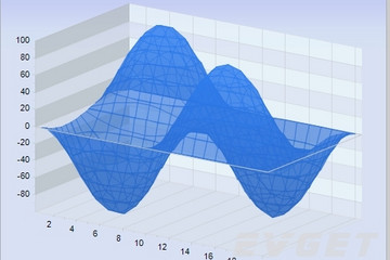 Chart FX预览：3D Surface