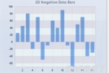 Chart FX预览：2D Negative Data Bars