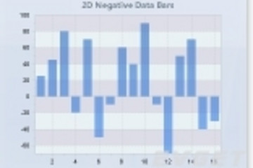 Chart FX預(yù)覽：2D Negative Data Bars