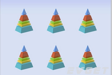 Chart FX预览：3D Multiple Series Pyramid