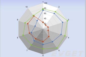 Chart FX預(yù)覽：Standard Radar