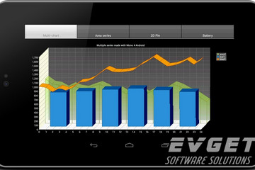 TeeChart for Xamarin.Android预览：combination chart