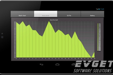 TeeChart for Xamarin.Android预览：2D area chart