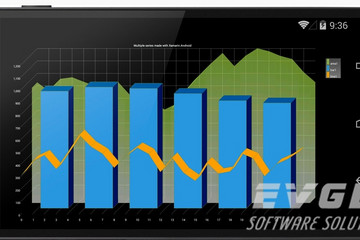 TeeChart for Xamarin.Android预览：bar,area&line chart