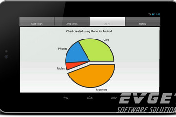 TeeChart for Xamarin.Android预览：pie chart