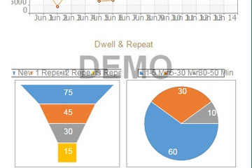 Stimulsoft Ultimate预览：Site Statistics