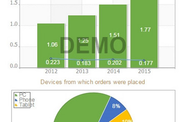 Stimulsoft Ultimate预览：Online Store Sales
