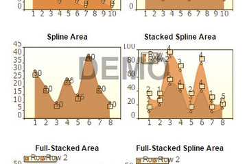 Stimulsoft Ultimate预览：Chart Areas