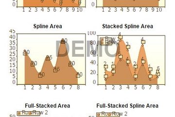 Stimulsoft Ultimate預(yù)覽：Chart Areas