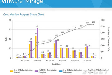 VMware Mirage预览：Mirage