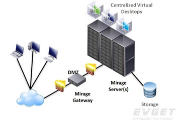 VMware Mirage预览：Mirage