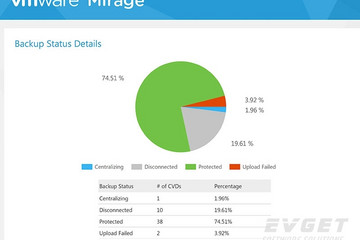 VMware Mirage預(yù)覽：Mirage