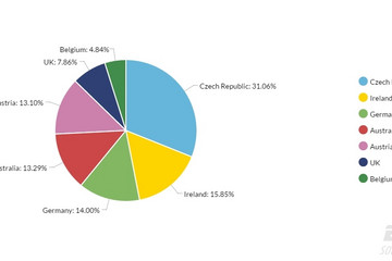 JavaScript Charts预览：pie chart with legend