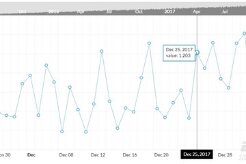 JavaScript Charts预览：line chart with scroll and zoom