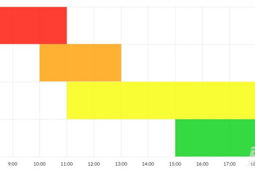 JavaScript Charts预览：Float bar chart