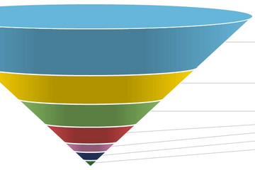 JavaScript Charts预览：3D funnel chart
