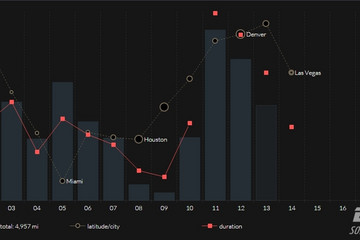 JavaScript Charts预览：CSS animations