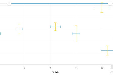 JavaScript Charts预览：XY error chart